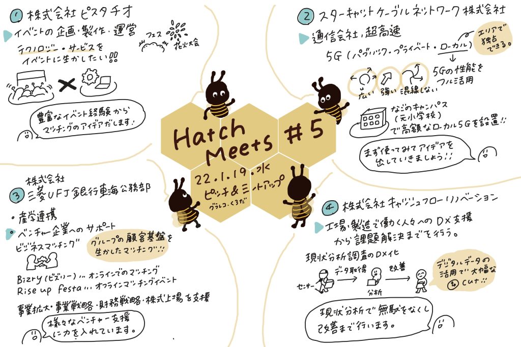 ピッチ&ミートアップのグラレコ