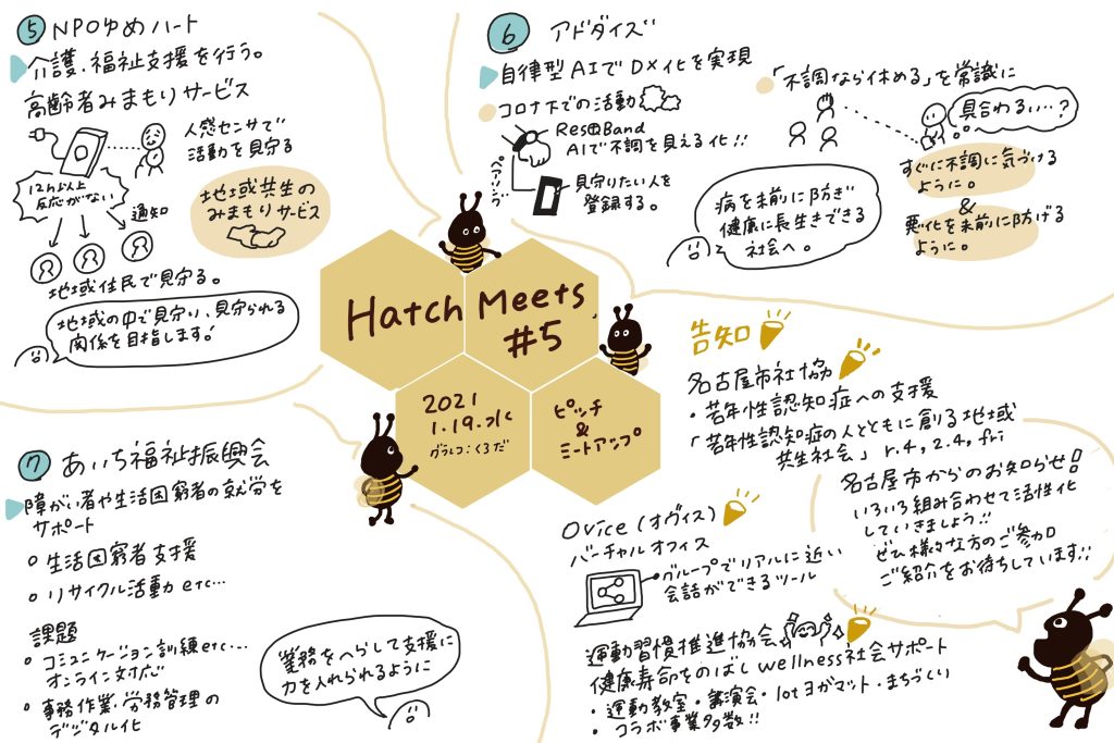 ピッチ&ミートアップのグラレコ
