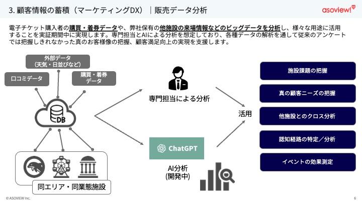 ダイアグラム
自動的に生成された説明
